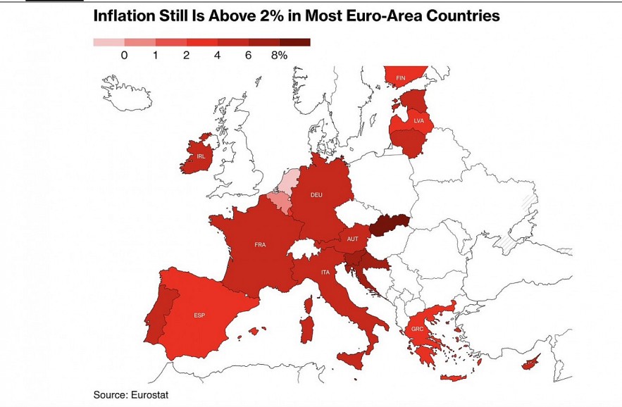 Lạm phát tại khu vực đồng Euro giảm mạnh, ủng hộ ECB tạm dừng tăng lãi suất
