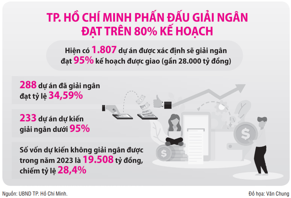 TP. Hồ Chí Minh dùng biện pháp mạnh 