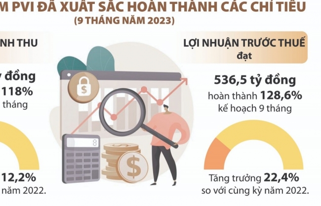 Bảo hiểm phi nhân thọ nỗ lực vượt khó để về đích