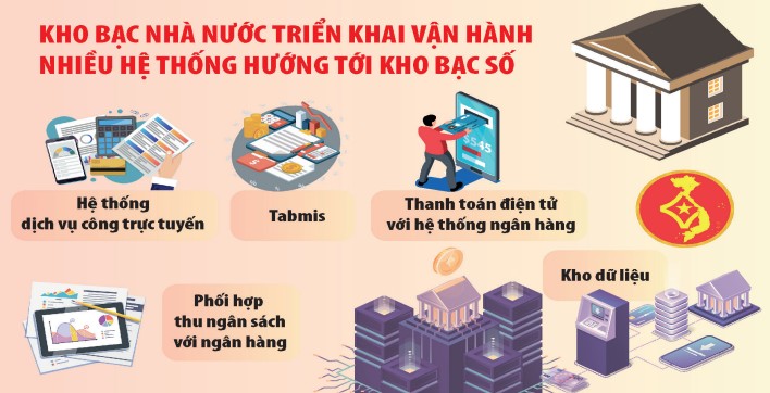 Thanh toán tự động - bước khởi đầu cho kho bạc số