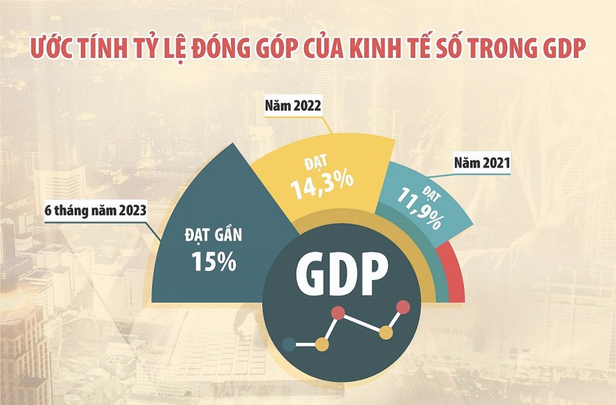 Doanh nghiệp cần cấp bách chuyển đổi số để không tụt hậu