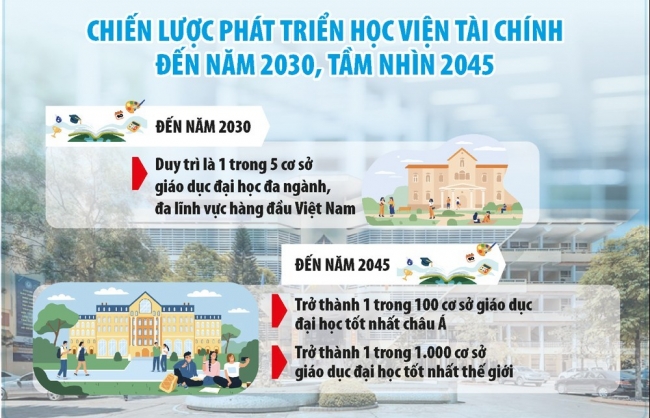 Thương hiệu uy tín về đào tạo lĩnh vực tài chính – kế toán