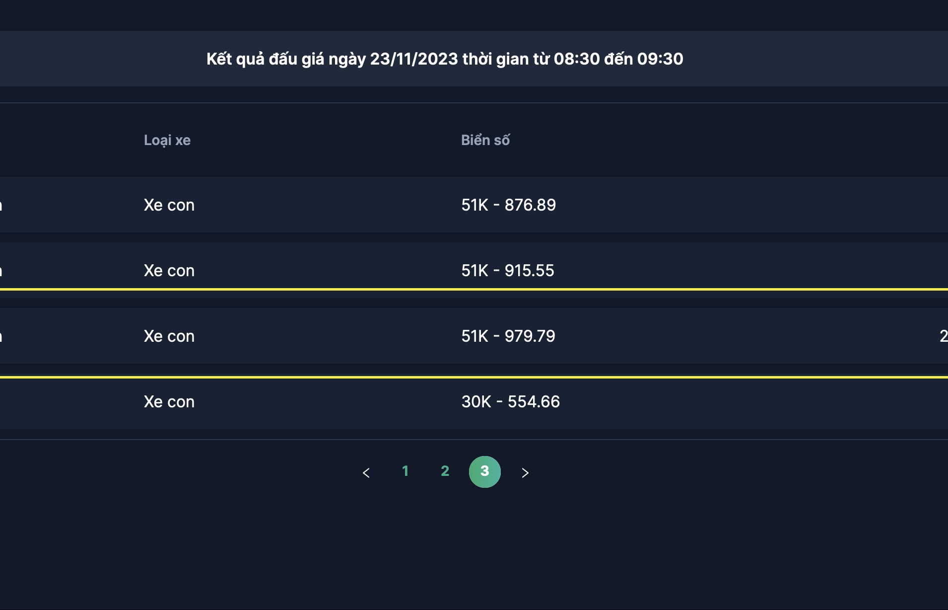 Kết quả đấu giá biển số xe ngày 23/11: Nhiều biển “vip” được đưa lên sàn