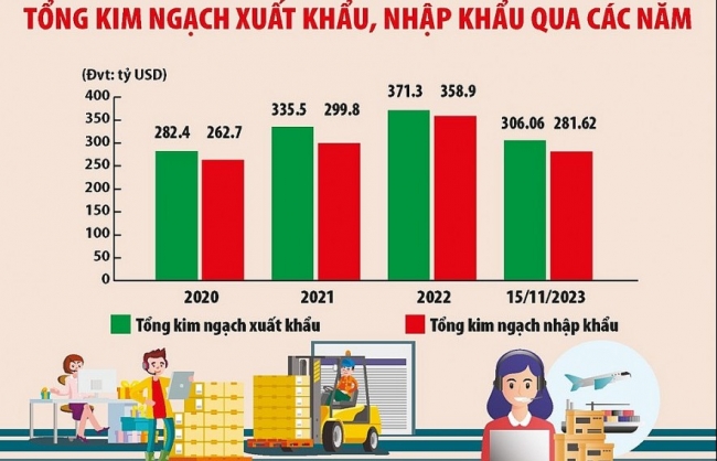 Sửa đổi biểu thuế xuất nhập khẩu, tháo gỡ khó khăn cho doanh nghiệp