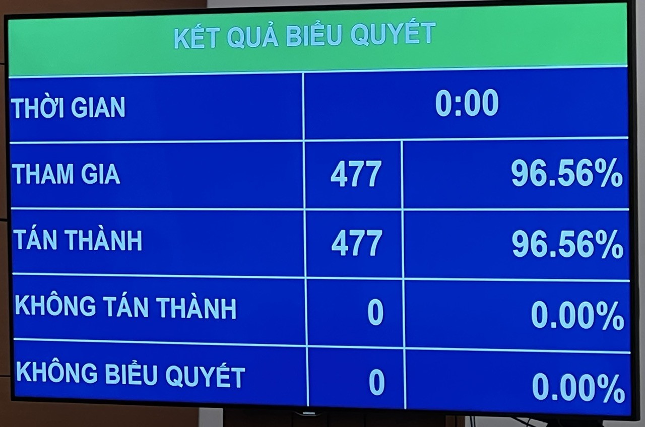 Tiếp tục giảm 2% thuế giá trị gia tăng trong 6 tháng đầu năm 2024
