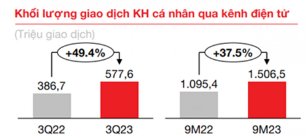 Techcombank hé lộ phương án trả cổ tức bằng tiền mặt lần đầu tiên sau mười năm