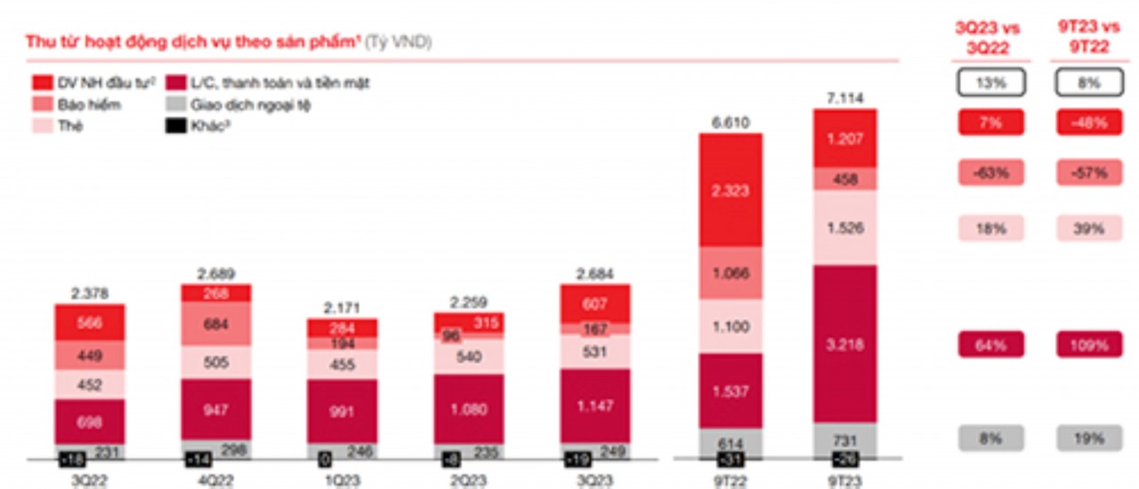 Techcombank hé lộ phương án trả cổ tức bằng tiền mặt lần đầu tiên sau mười năm