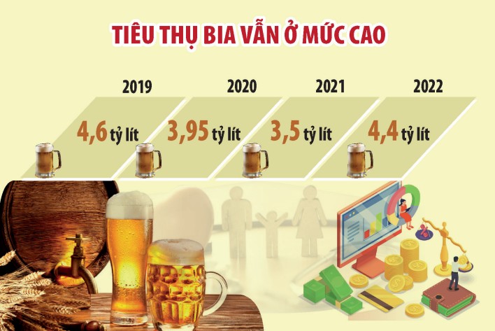 Sửa Luật Thuế tiêu thụ đặc biệt để bảo vệ sức khỏe người dân