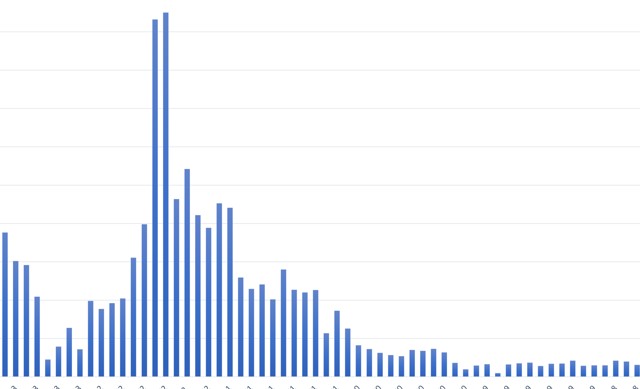 148.000 tài khoản chứng khoán cá nhân mở mới trong tháng 11