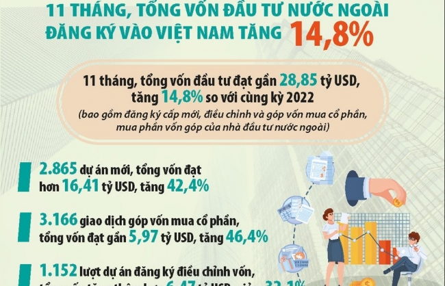 Hoàn thiện cơ chế hỗ trợ để doanh nghiệp tham gia chuỗi giá trị toàn cầu