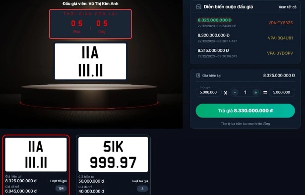 Kết quả đấu giá biển số xe ô tô 22/12: Biển "Full số 1" độc nhất Việt Nam được trả giá gần 8,8 tỷ đồng