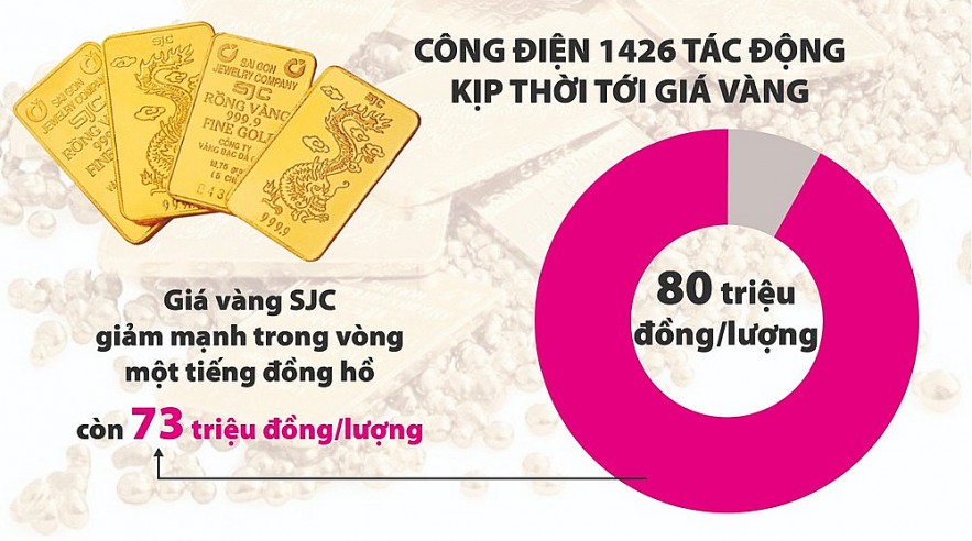 Đã đến lúc phát triển thị trường giao dịch vàng phi vật chất