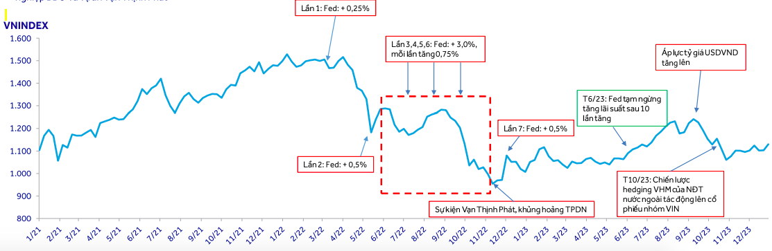 Hai kịch bản cho thị trường chứng khoán Việt Nam trong năm 2024