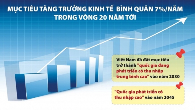 Thời cơ để kinh tế Việt Nam chuyển mình thoát bẫy thu nhập trung bình