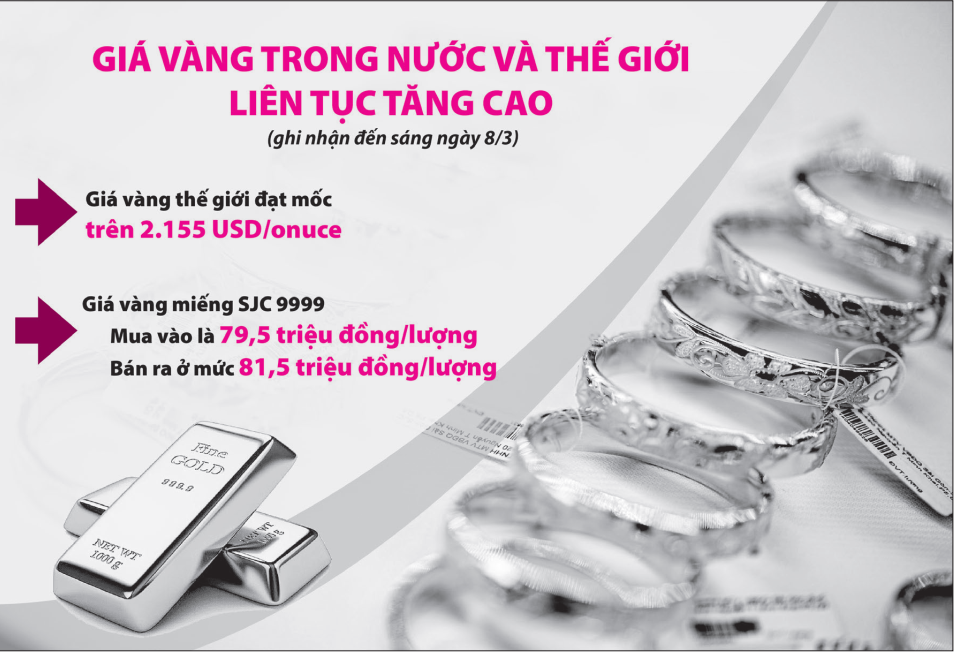 Cục diện thị trường tài chính đang thay đổi khi FED có thể chưa hạ lãi suất