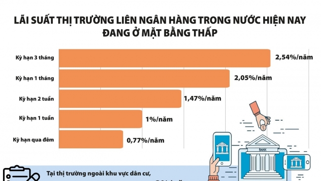 Từ chuyện nóng giá vàng, tìm giải pháp đánh thức nguồn lực vàng trong dân