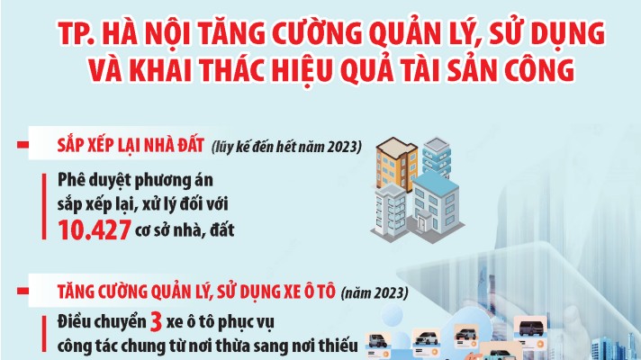 ha noi su dung hieu qua tai san cong