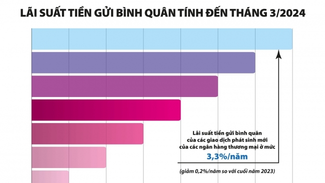 Ngân hàng giảm sức hấp dẫn khi kỳ vọng về lợi nhuận quý I đi xuống