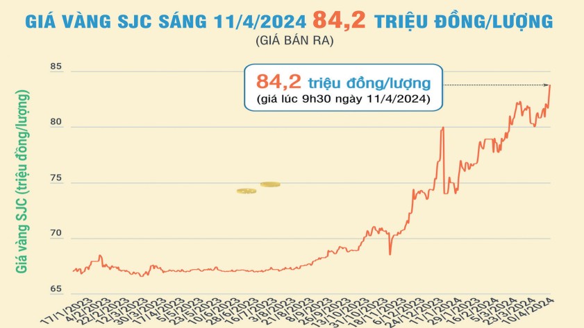 'Sóng sau xô đổ sóng trước', tương lai giá vàng ngày càng mông lung