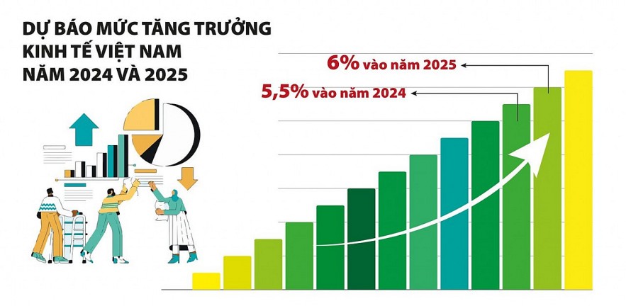 Chính sách tài khóa sẽ tiếp tục là chìa khóa cho tăng trưởng