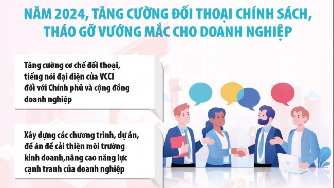 Chính sách thu hút đầu tư ngày càng hoàn thiện, thông thoáng