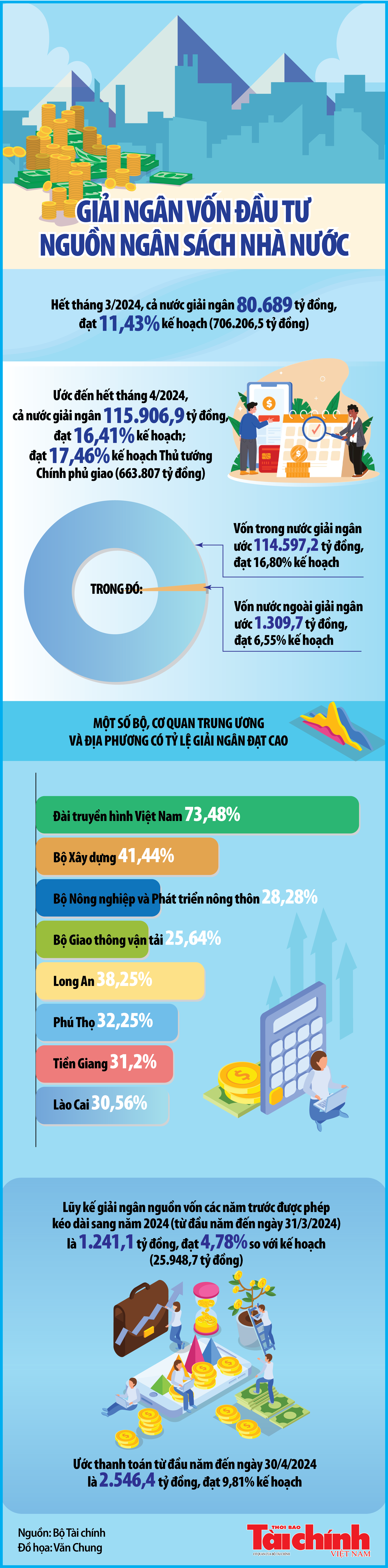 Siêu thị bùng nổ khuyến mại, mở cửa đến 23h