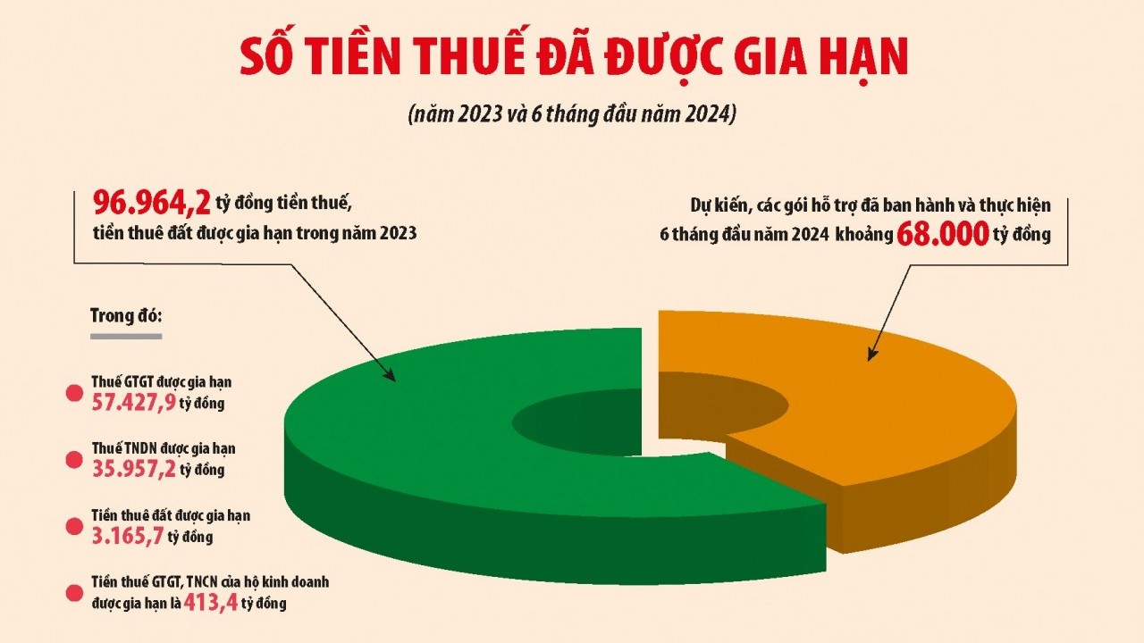 Bộ trưởng Bộ Tài chính Hồ Đức Phớc: Nhiều sáng kiến tăng thu ngân sách, tạo dư địa “khoan thư sức dân”