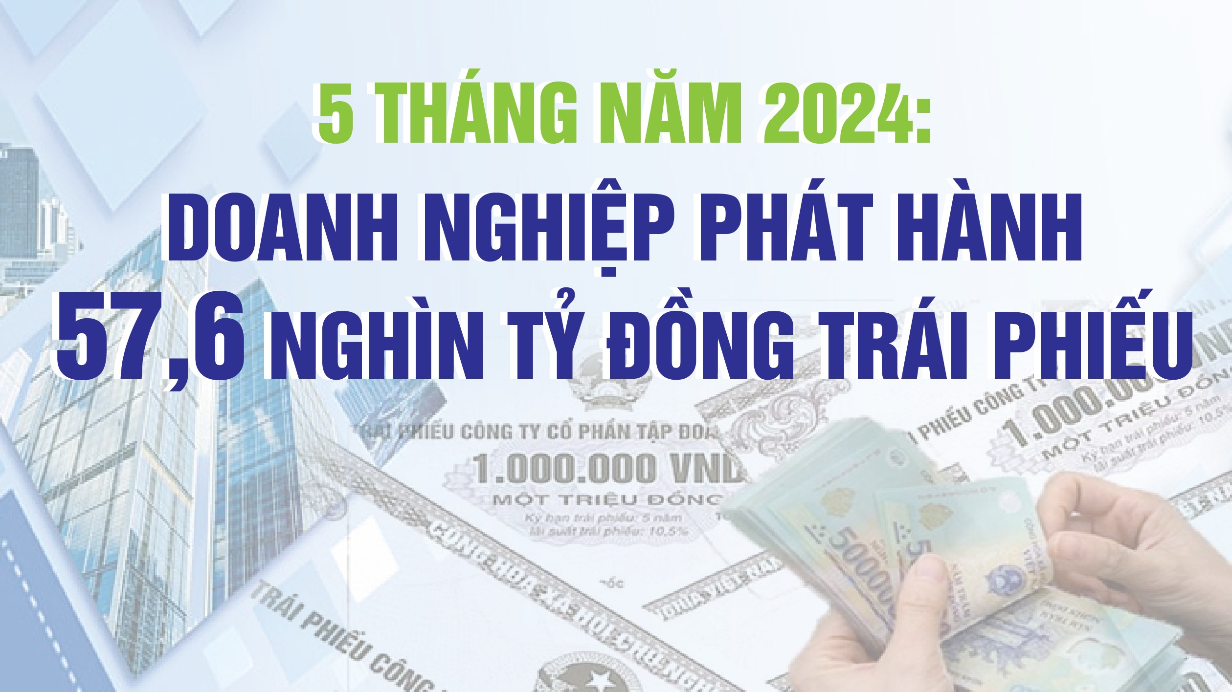 Infographics: Doanh nghiệp phát hành 57,6 nghìn tỷ đồng trái phiếu trong 5 tháng năm 2024