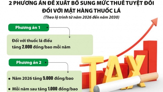 Đồng thuận tăng thuế tiêu thụ đặc biệt đối với mặt hàng thuốc lá