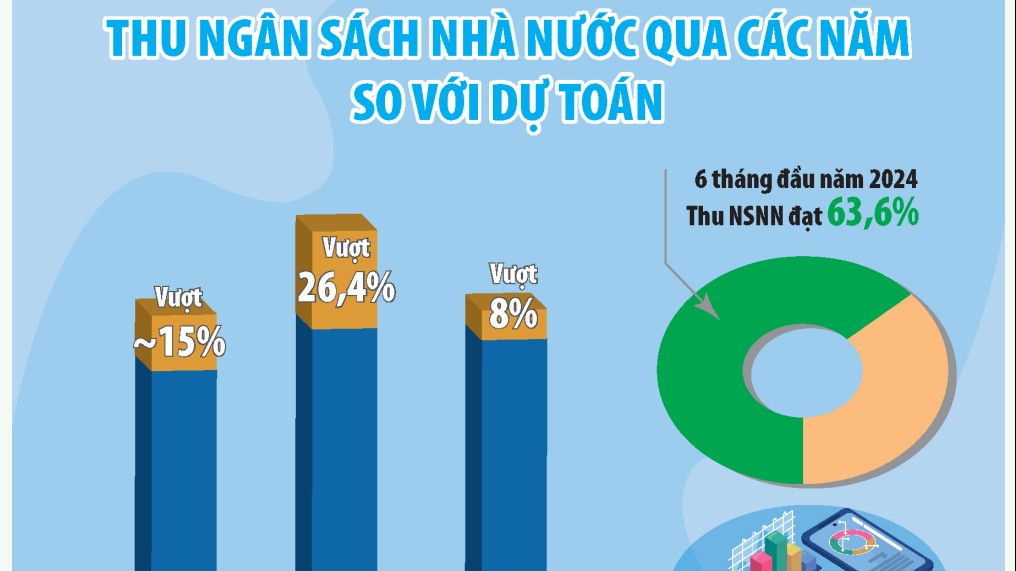 Năm 2025 xây dựng dự toán ngân sách phù hợp tốc độ tăng trưởng