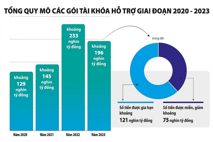 Thời điểm này nên cân nhắc thực hiện chính sách tài khóa thắt chặt