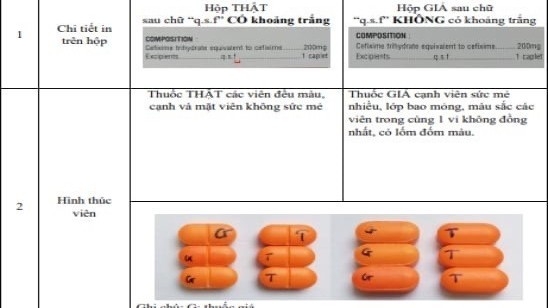 Cảnh báo thuốc kháng sinh CEFIXIM 200 giả xuất hiện trên thị trường