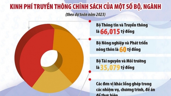 Truyền thông hiệu quả, đưa chính sách tài chính vào cuộc sống