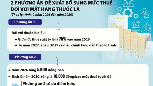 Tăng thuế thuốc lá đủ mạnh để giảm tiêu dùng là hướng đi đúng