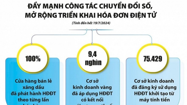 Ngân sách tăng thu nhờ số hóa