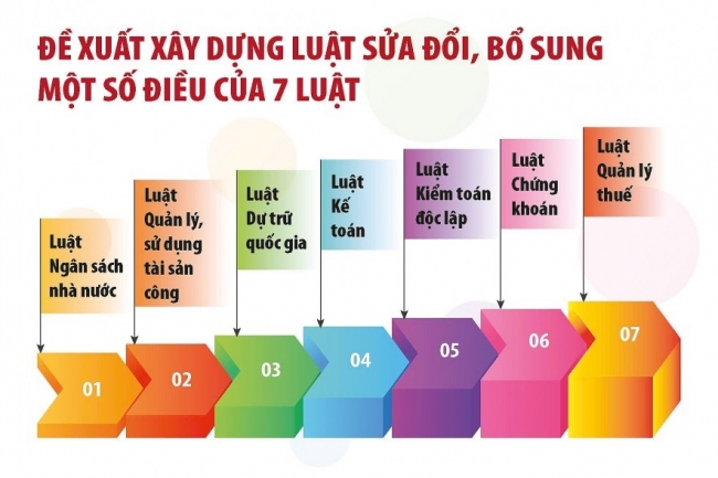 Sửa luật chưa có tiền lệ trong lĩnh vực tài chính