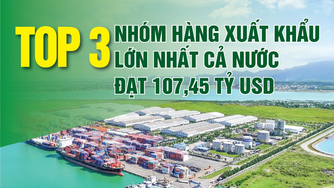 Infographics: Top 3 nhóm hàng xuất khẩu lớn nhất cả nước đạt 107,45 tỷ USD