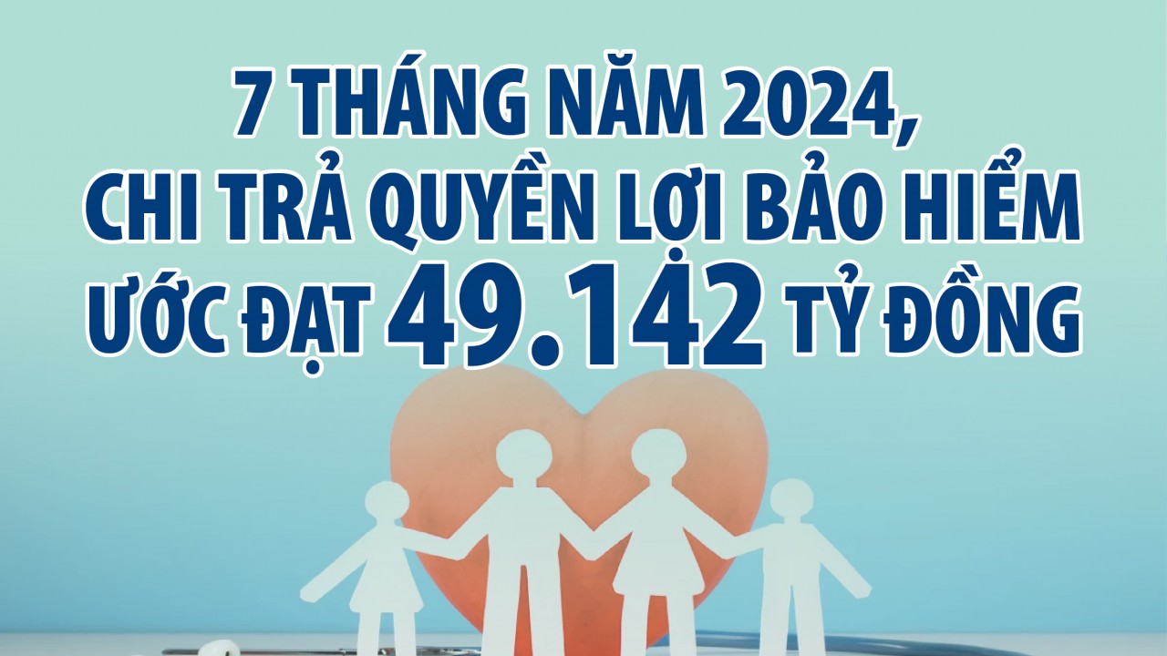 Infographics: Chi trả quyền lợi bảo hiểm 7 tháng năm 2024 ước đạt 49.142 tỷ đồng