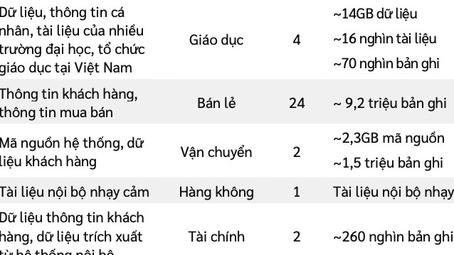 Viettel công bố báo cáo an ninh mạng 6 tháng đầu năm