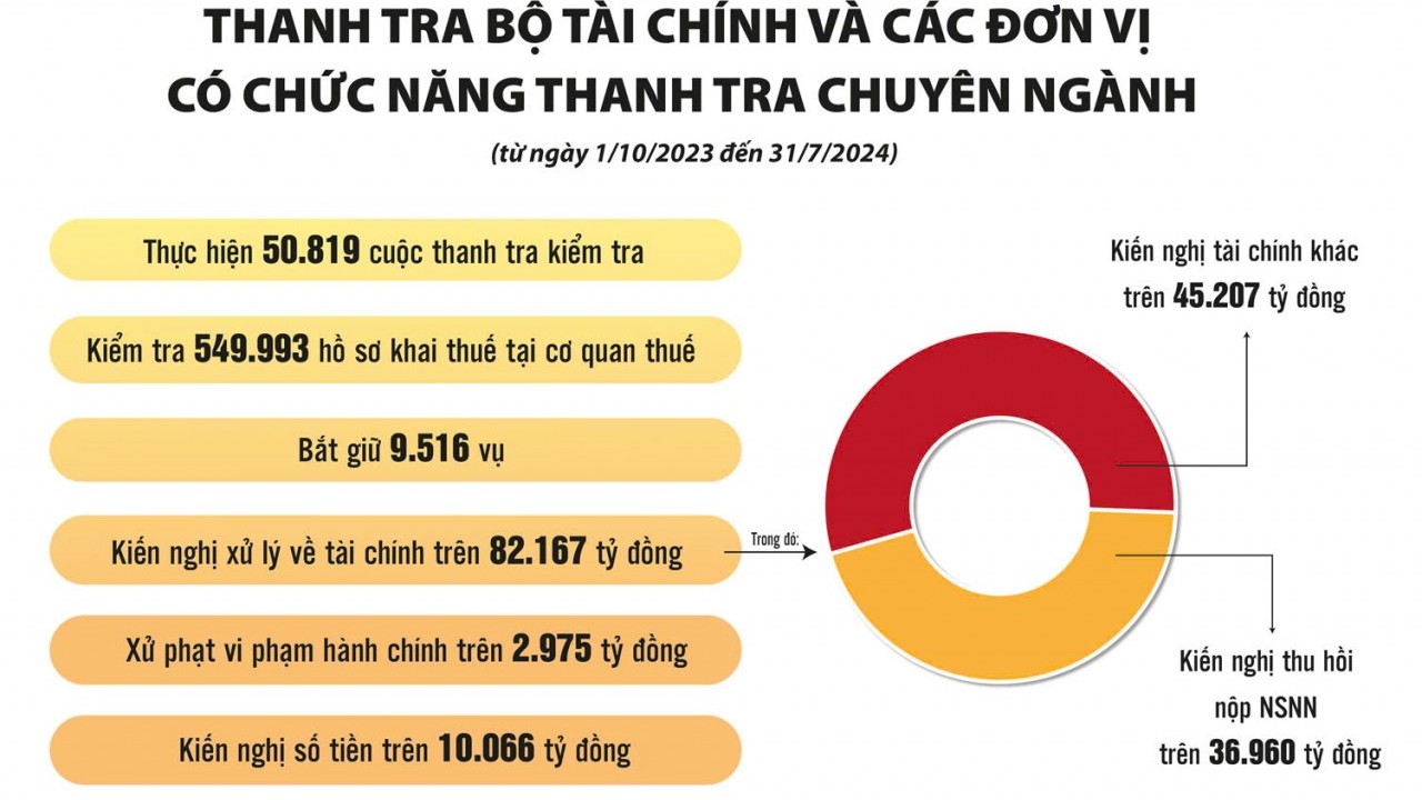 Gương sáng, việc hay ngành Tài chính