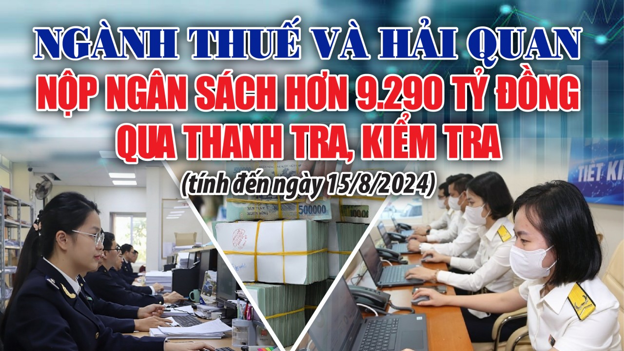 Infographics: Ngành Thuế và Hải quan nộp ngân sách hơn 9.290 tỷ đồng qua thanh tra, kiểm tra