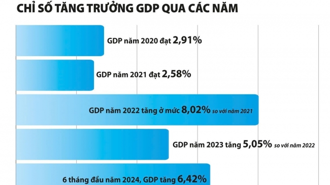 Loạt bài: Chính sách tài khóa - Bệ đỡ cho phục hồi, phát triển nền kinh tế