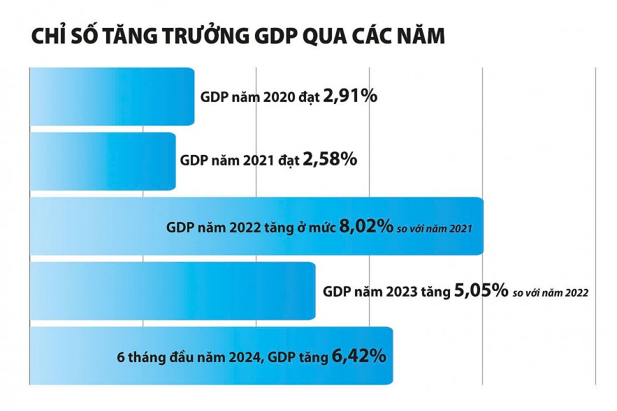 Loạt bài: Chính sách tài khóa - Bệ đỡ cho phục hồi, phát triển nền kinh tế