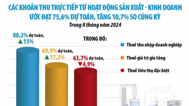 Phấn đấu tăng thu, tiết kiệm chi, quyết liệt chuyển đổi số