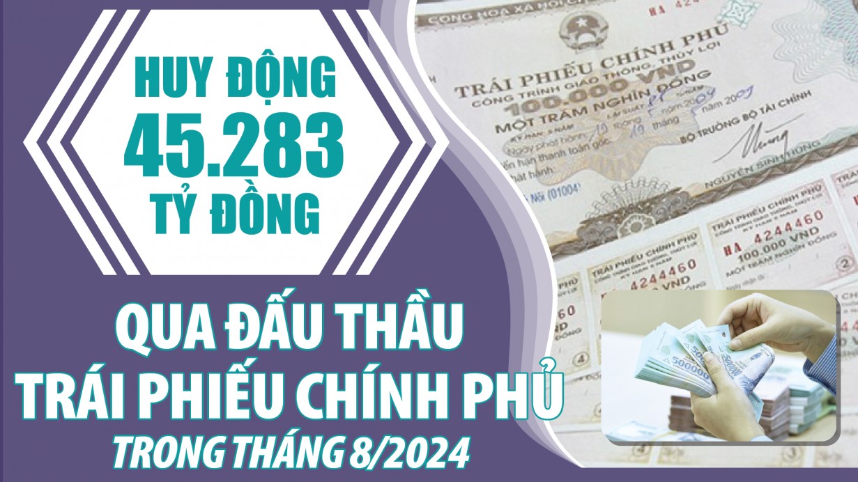 Infographics: 45.283 tỷ đồng trái phiếu chính phủ được huy động trong tháng 8/2024