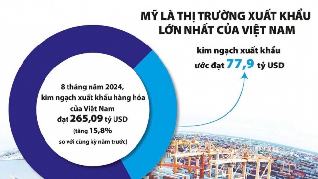 Thị trường tài chính trong nước trước thềm cuộc họp cân não tháng 9 của FED