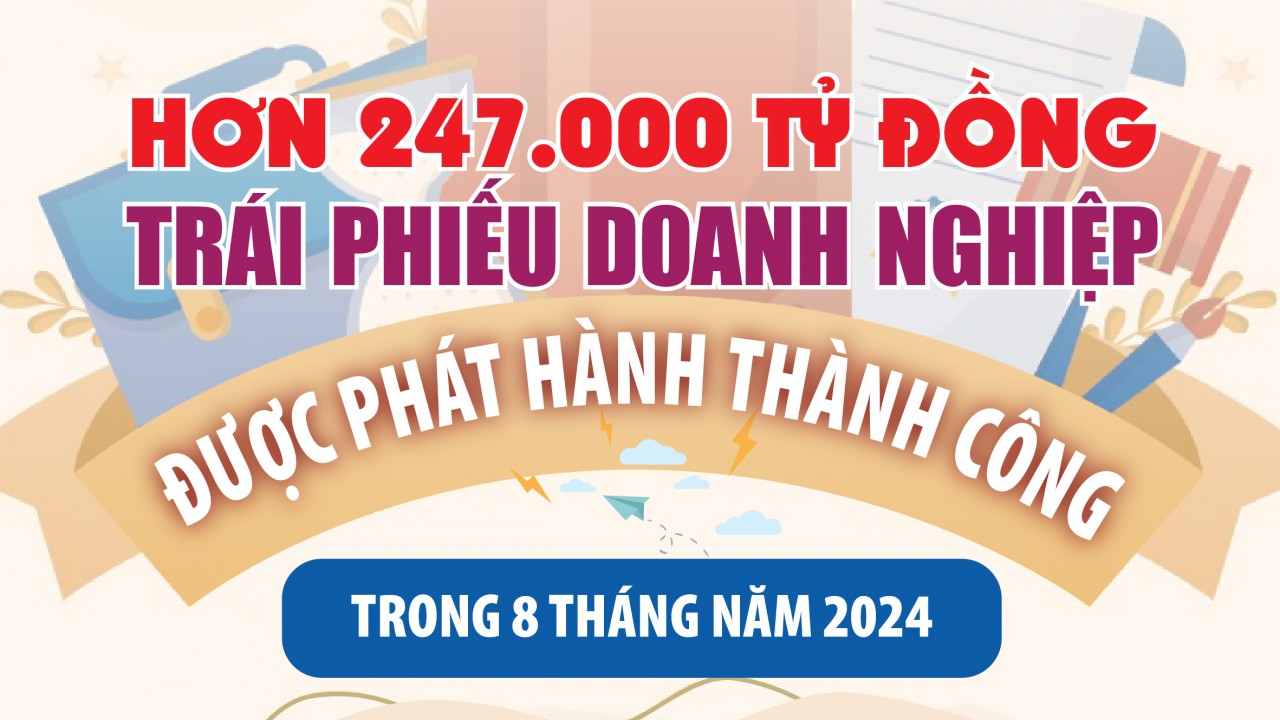 Infographics: Doanh nghiệp phát hành hơn 247.000 tỷ đồng trái phiếu trong 8 tháng năm 2024