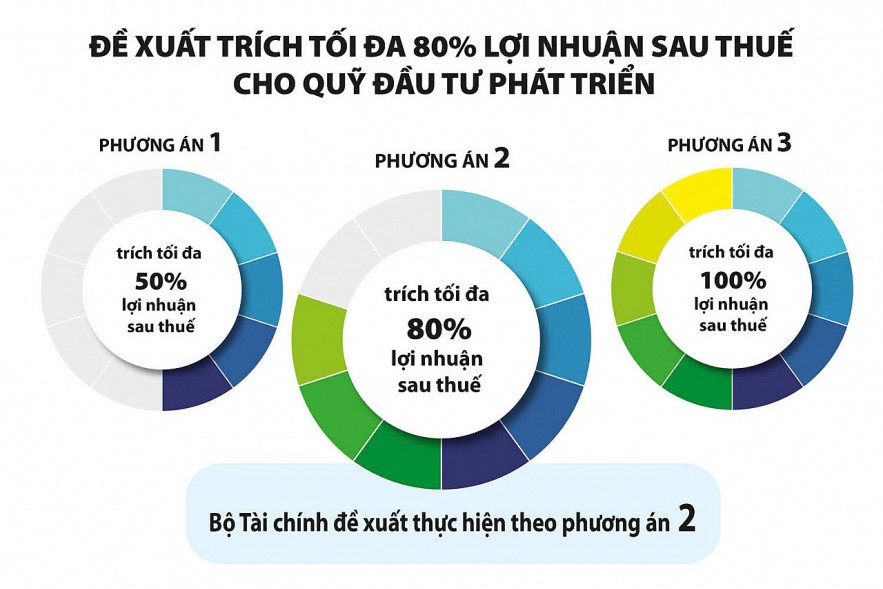 Phân cấp mạnh hơn, rõ hơn trong quản lý vốn nhà nước