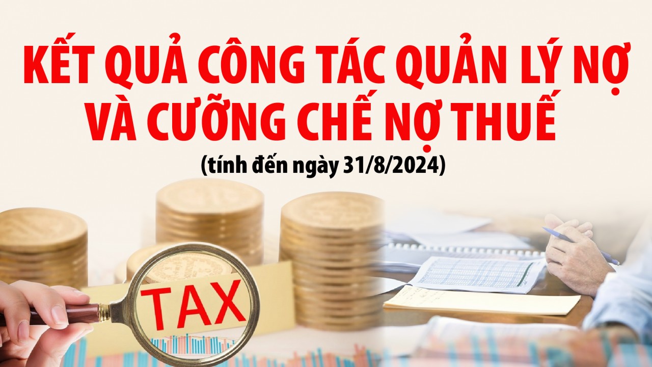 Infographics: Toàn ngành Thuế ước thu được 53.771 tỷ đồng nợ thuế