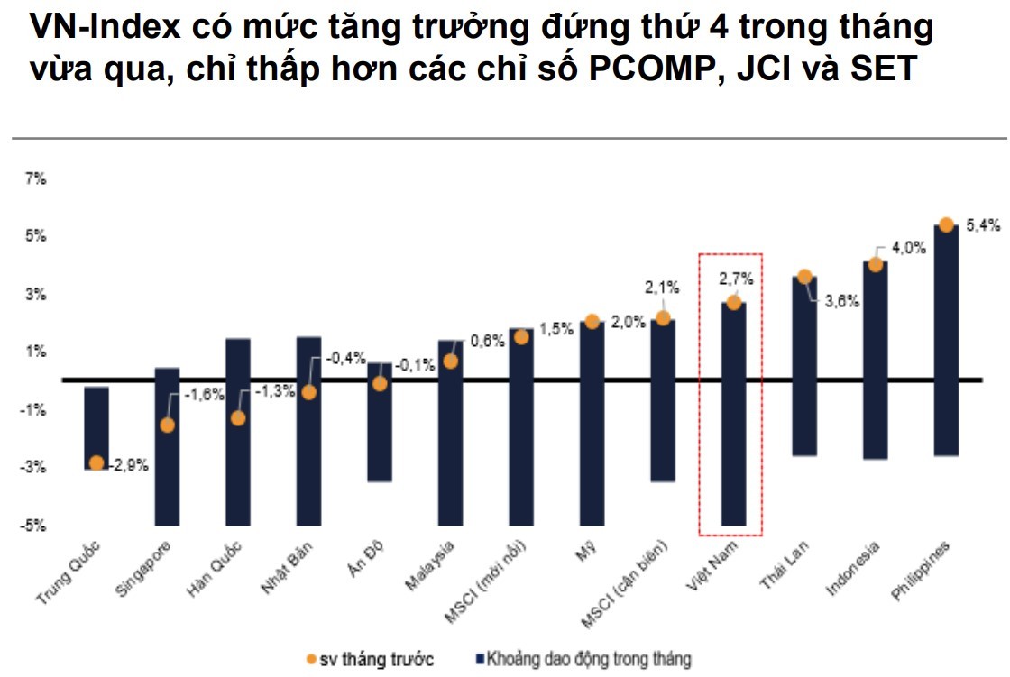 Tâm lý vẫn ngóng đợi “giờ G” quyết định cuối cùng của FED